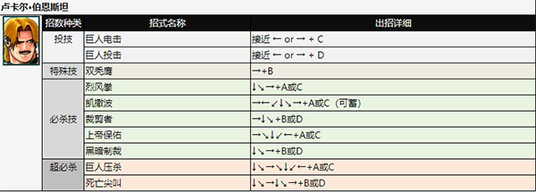 卢卡尔