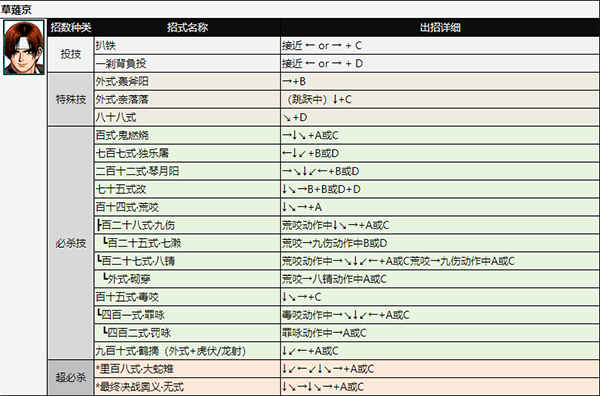 草薙京