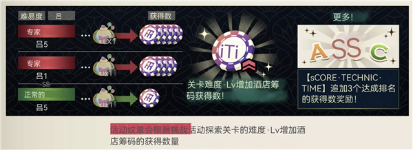 游戏攻略4