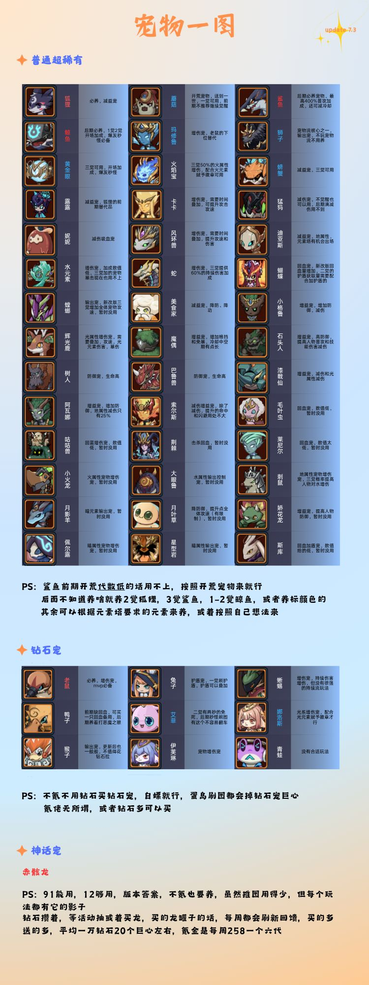 游戏攻略