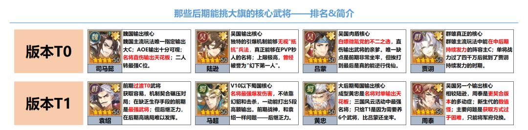 新手攻略1