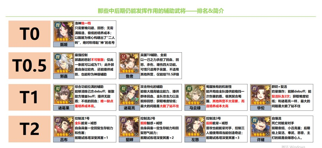 新手攻略2
