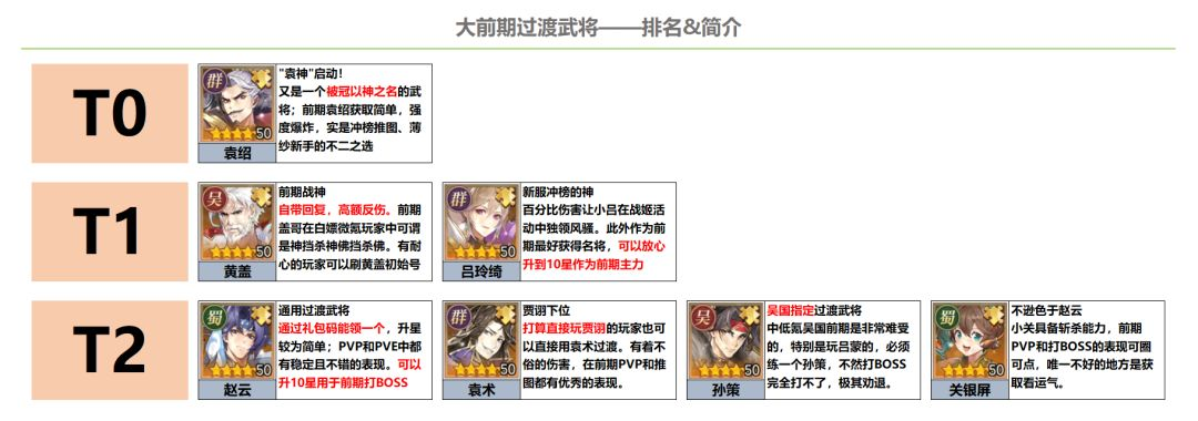 新手攻略3