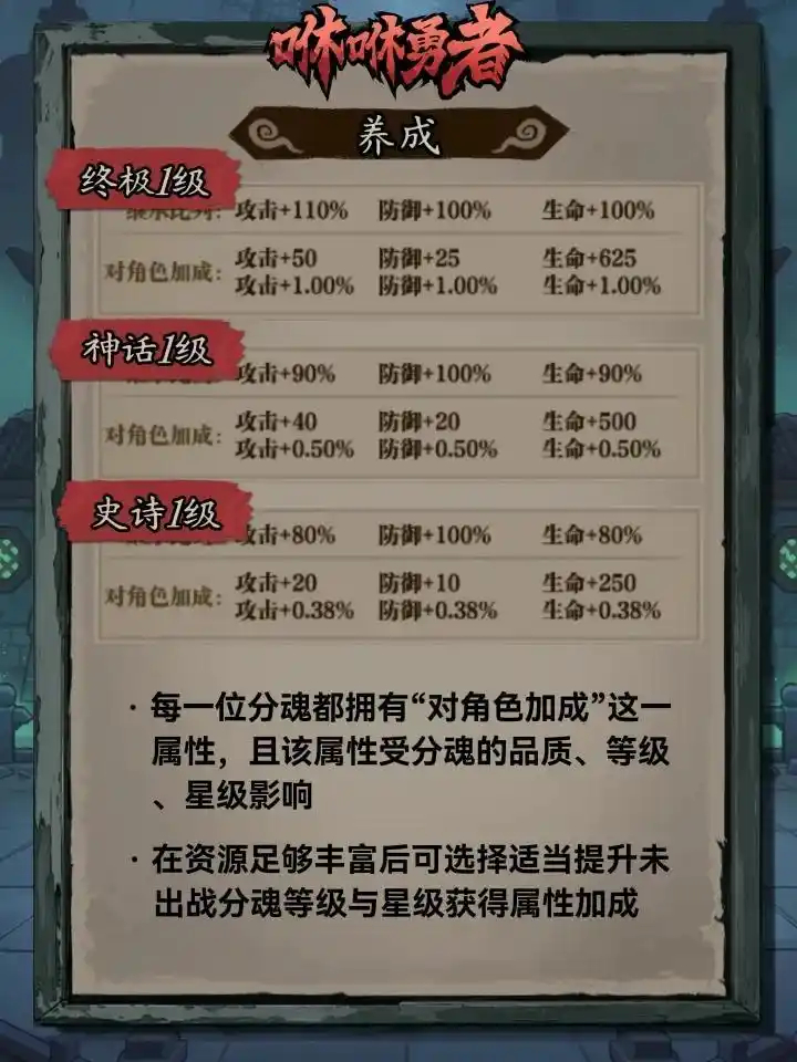 游戏攻略截图2