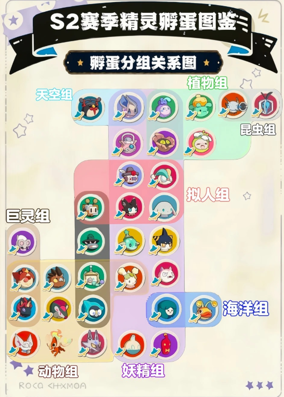 怎么生蛋截图1