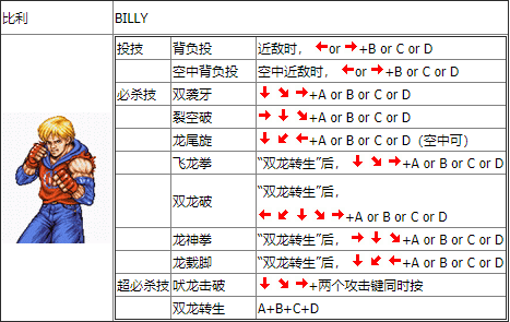 出招表截图1