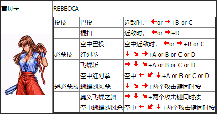 出招表截图4