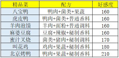 食谱做法与价格攻略截图3