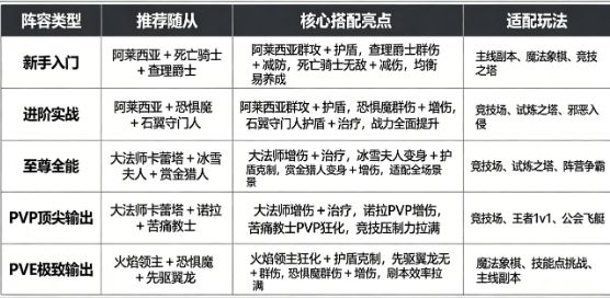 随从攻略4
