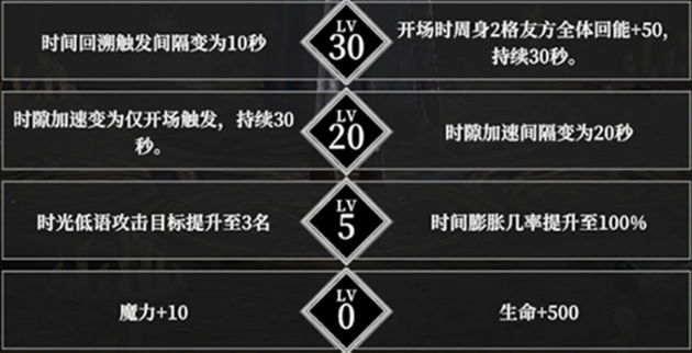 珂赛特攻略3