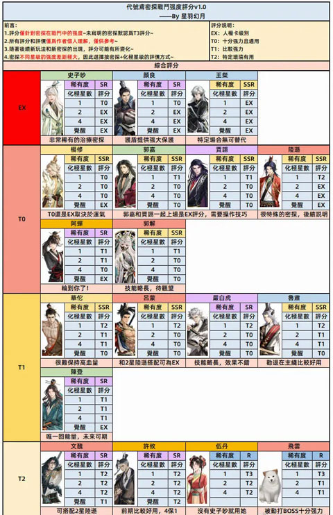 玩法教程截图1