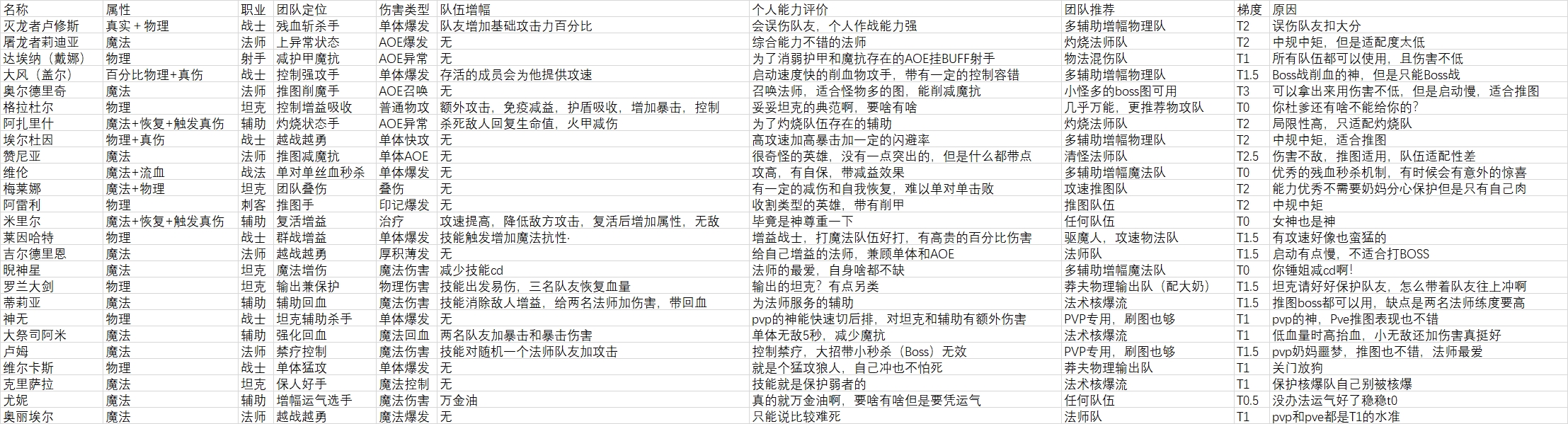强度排行截图1