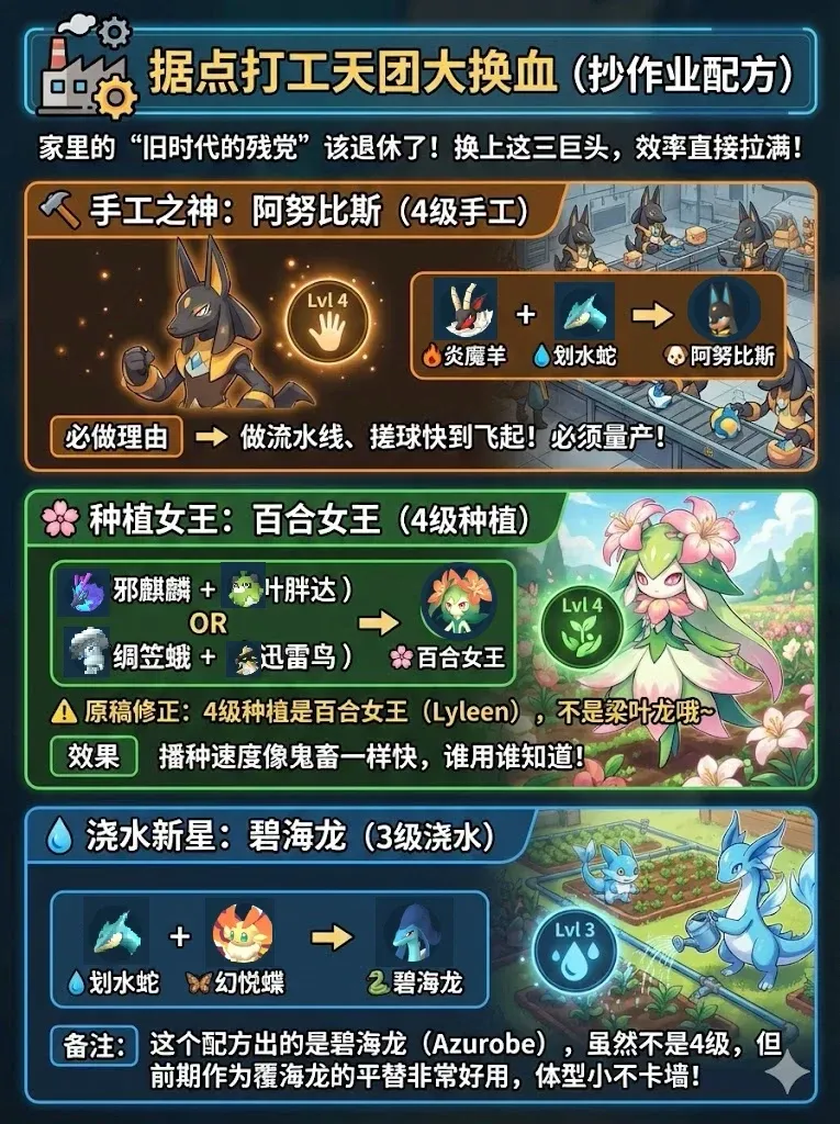 全自动流水线攻略2