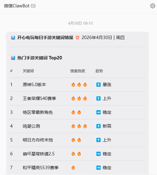 使用方法4